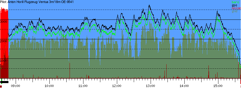 Barometer